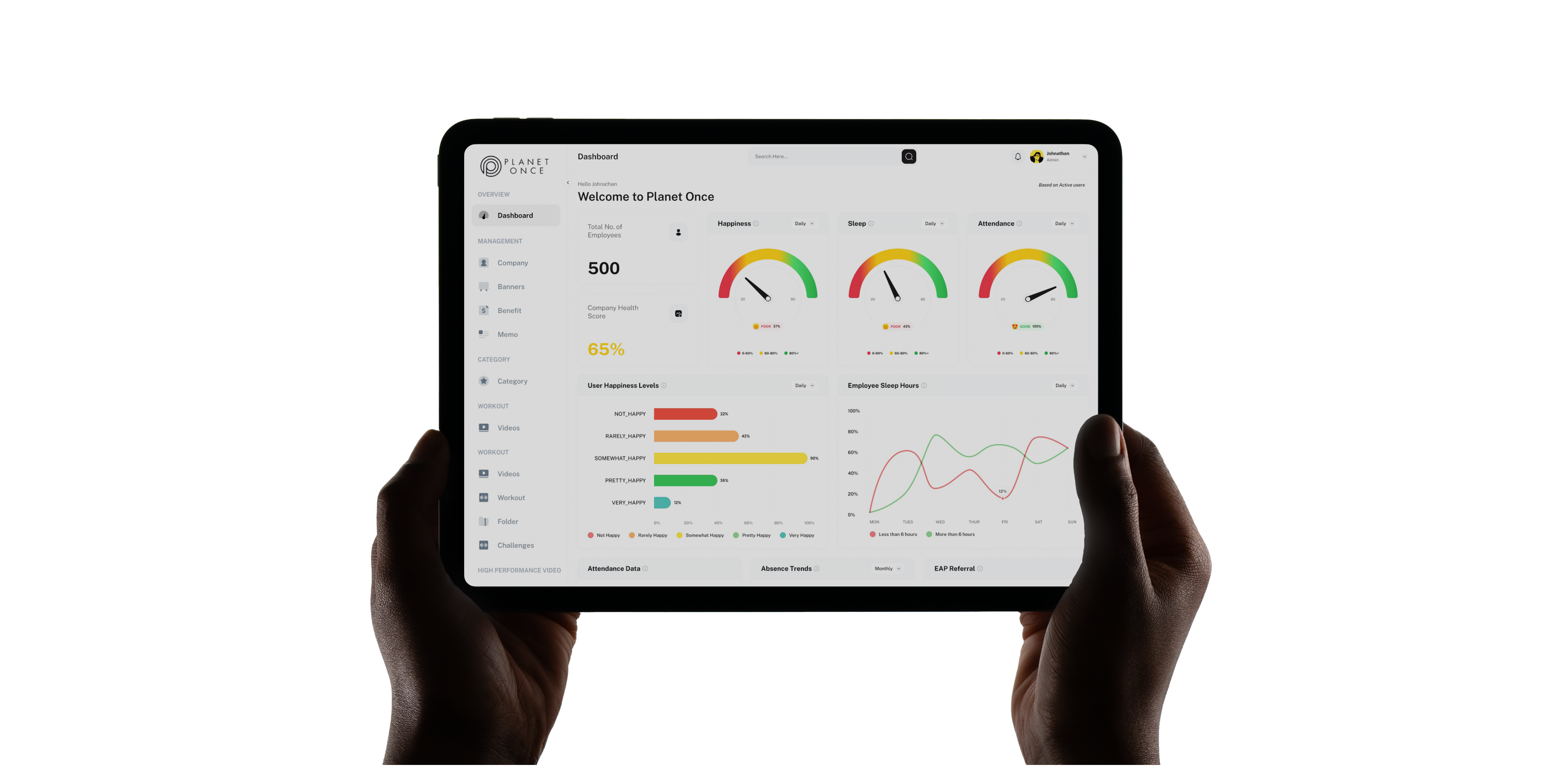 Planet Once Analytics Dashboard